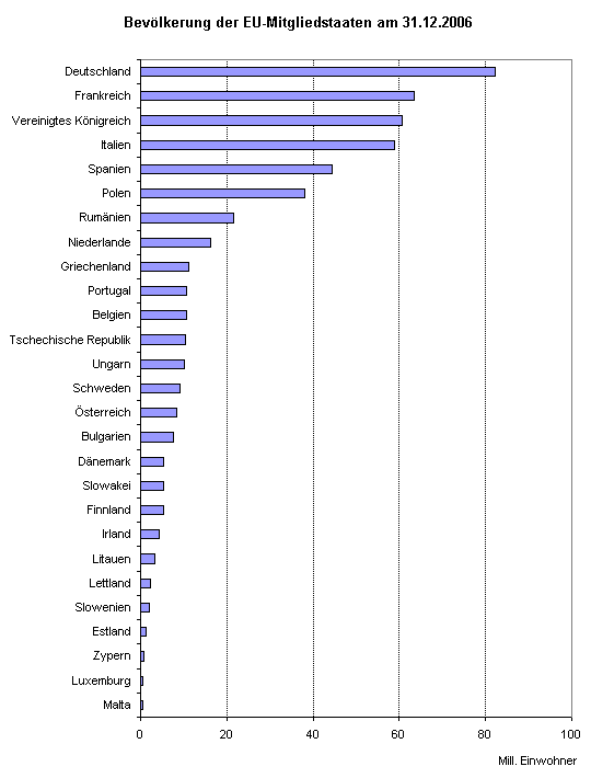 Thuringer Landesamt Fur Statistik