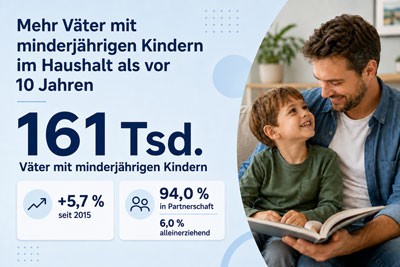 zur Pressemitteilung 110 vom 12. Mai 2026: „Mehr Väter mit minderjährigen Kindern im Haushalt als vor 10 Jahren <br><thin>Zum Vatertag am 14. Mai 2026 </thin>“ im PDF-Format