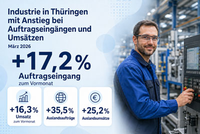 zur Pressemitteilung 114 vom 15. Mai 2026: &bdquo;Positive Entwicklung der Auftragseing�nge und Ums�tze der Th�ringer Industriebetriebe im M�rz 2026 &ldquo; im PDF-Format
