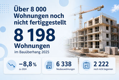 zur Pressemitteilung 118 vom 20. Mai 2026: &bdquo;�ber 8&nbsp;000&nbsp;genehmigte Wohnungen in Th�ringen noch nicht fertiggestellt&ldquo; im PDF-Format