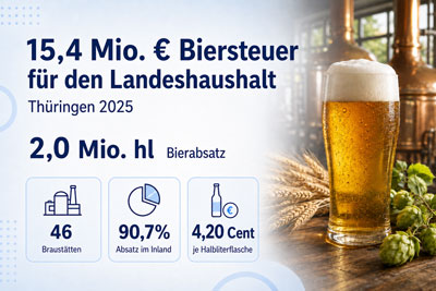 zur Pressemitteilung 125 vom 27. Mai 2026: &bdquo;15,4&nbsp;Millionen Euro Biersteuer f�r den Landeshaushalt&ldquo; im PDF-Format