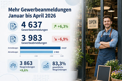 zur Pressemitteilung 143 vom 15. Juni 2026: „Mehr Gewerbeanmeldungen in Thüringen von Januar bis April 2026“ im PDF-Format