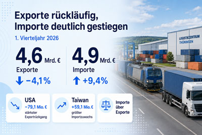 zur Pressemitteilung 149 vom 17. Juni 2026: &bdquo;1.&nbsp;Vierteljahr&nbsp;2026: Th�ringer Exporte r�ckl�ufig; Importe deutlich gestiegen&ldquo; im PDF-Format