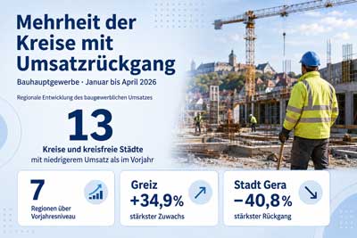 zur Pressemitteilung 159 vom 25. Juni 2026: &bdquo;Auftragsplus und Umsatzminus im Th�ringer Bauhauptgewerbe im bisherigen Jahresverlauf&ldquo; im PDF-Format