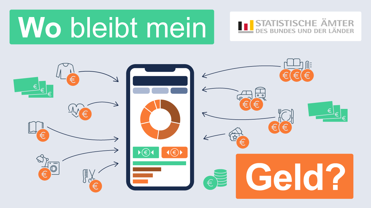 zur Pressemitteilung 191 vom 3. August 2026: &bdquo;Wo bleibt mein Geld? Th�ringer Landesamt f�r Statistik sucht Haushalte f�r Statistik zu Konsumausgaben<br><thin>Durchschnittlich 21&nbsp;Euro pro Monat f�r Obst</thin>&ldquo; im PDF-Format
