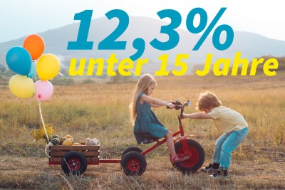 zur Pressemitteilung 232 vom 18. September 2026: „12,3 Prozent der Thüringer Bevölkerung sind unter 15 Jahren<br><thin>Zum Weltkindertag am 20. September 2026</thin>“ im PDF-Format